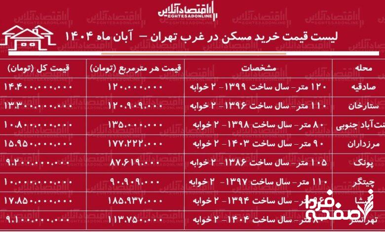 لیست قیمت خرید مسکن در غرب تهران/ خرید آپارتمان ۲ خوابه در صادقیه، پونک، چیتگر، جنت‌آباد و...چقدر سرمایه نیاز دارد؟ + جدول