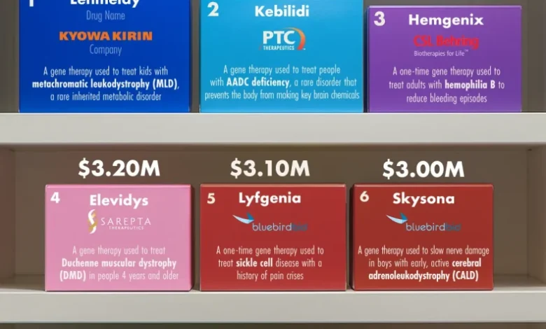 گرانترین داروها در آمریکا در سال ۲۰۲۵